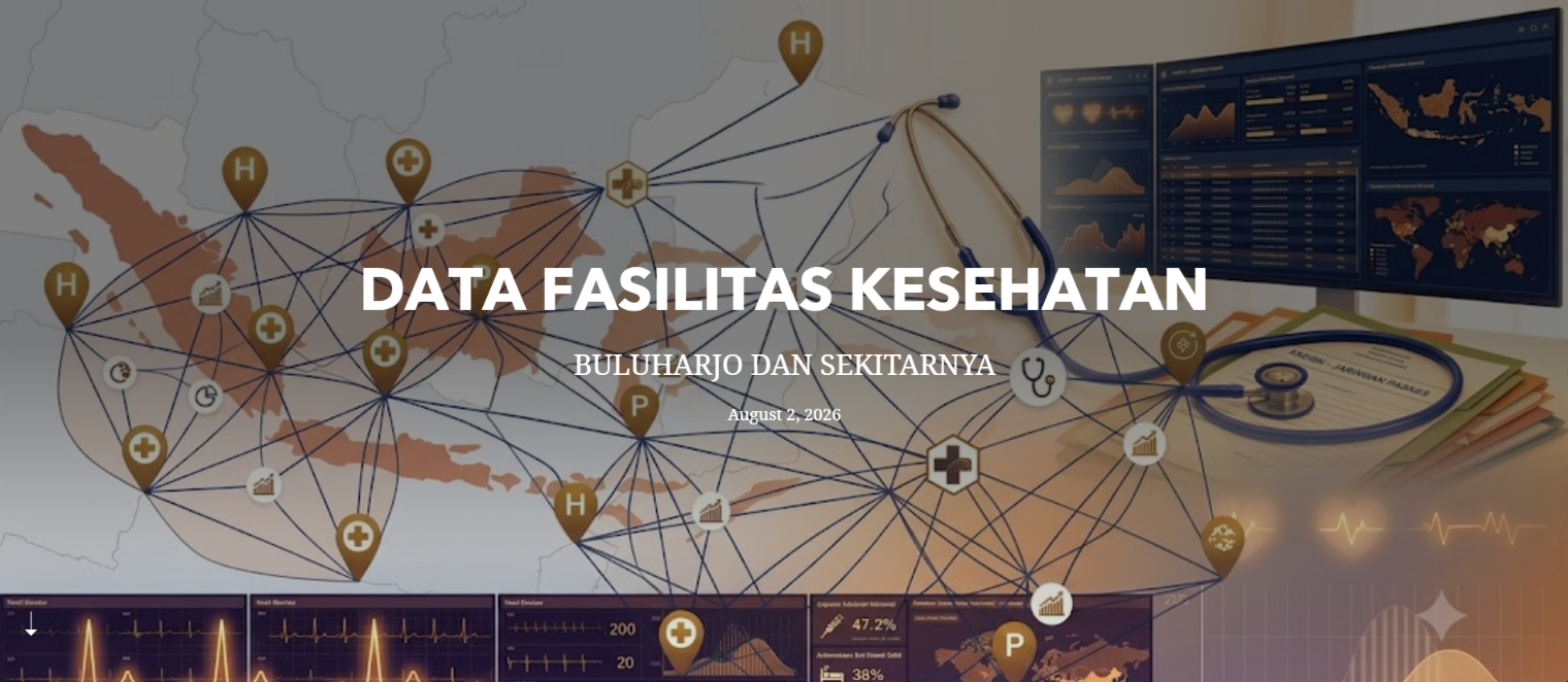 PERSEBARAN FASILITAS KESEHATAN BULUHARJO DAN SEKITARNYA
